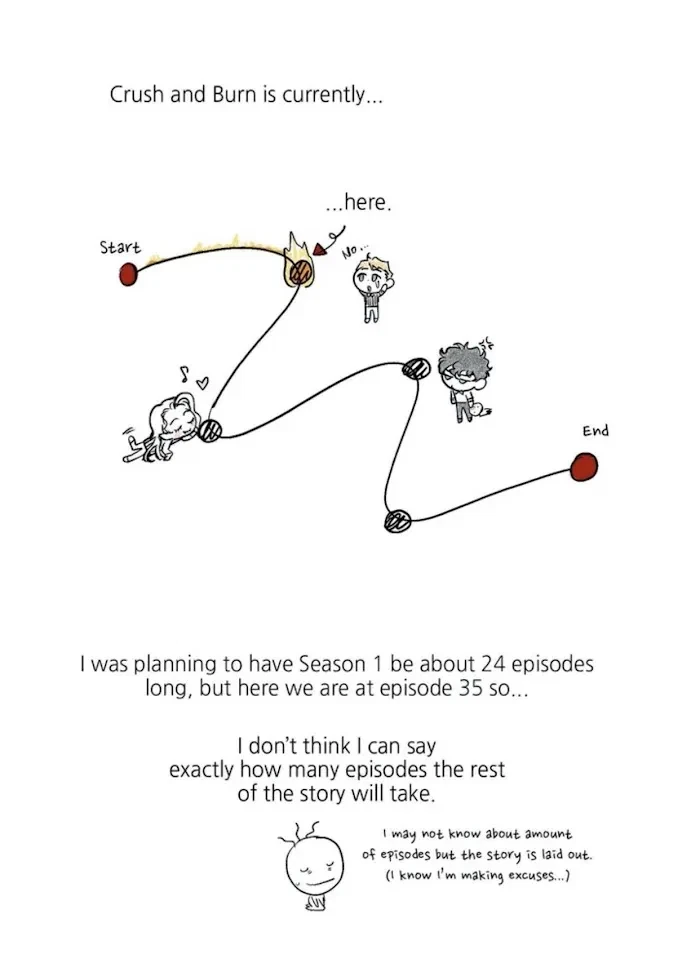 Chapter 35.5, page 7
