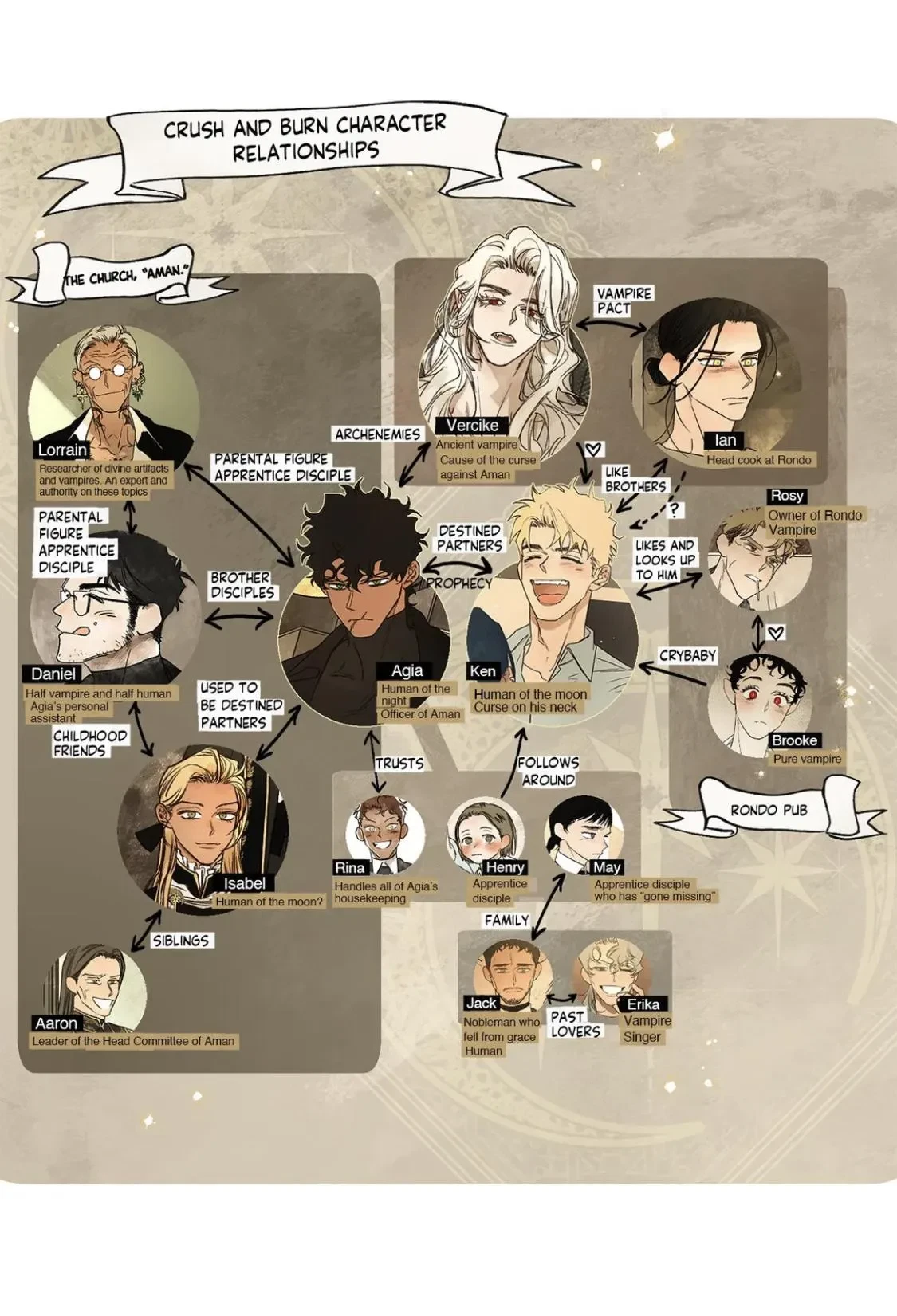 Chapter 42, page 95