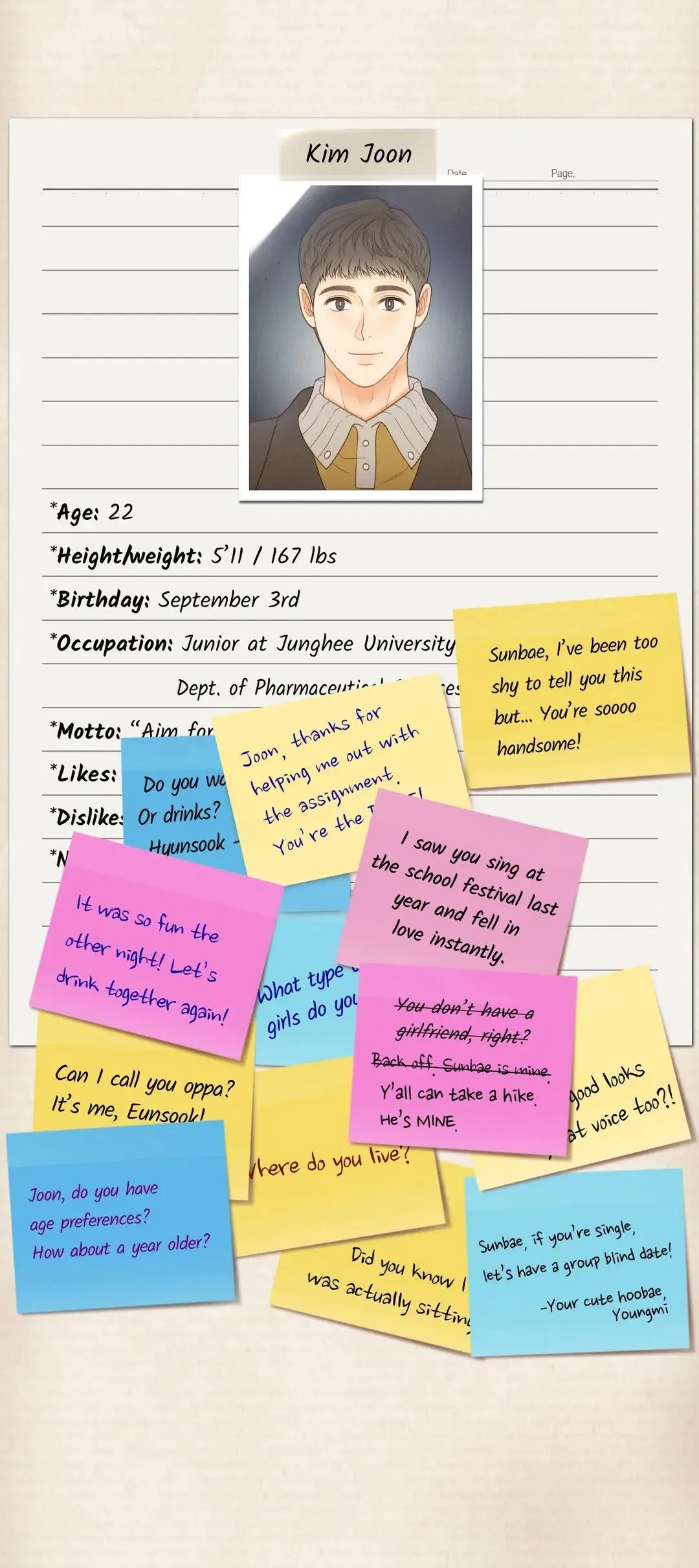 Afterword. : Character Profiles, page 5