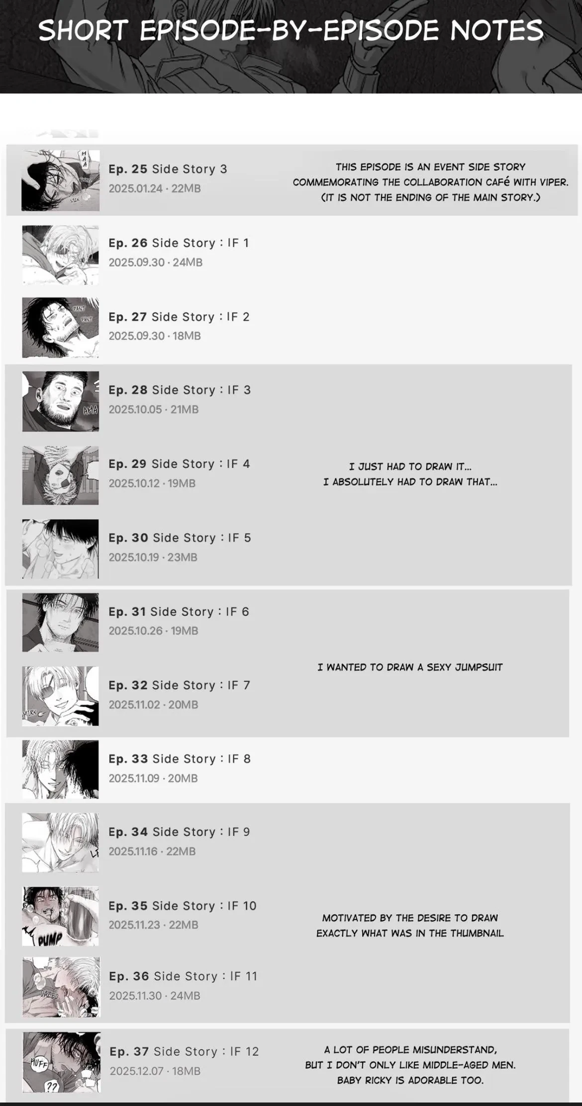 Afterword. : Side Story : IF Afterword, page 16