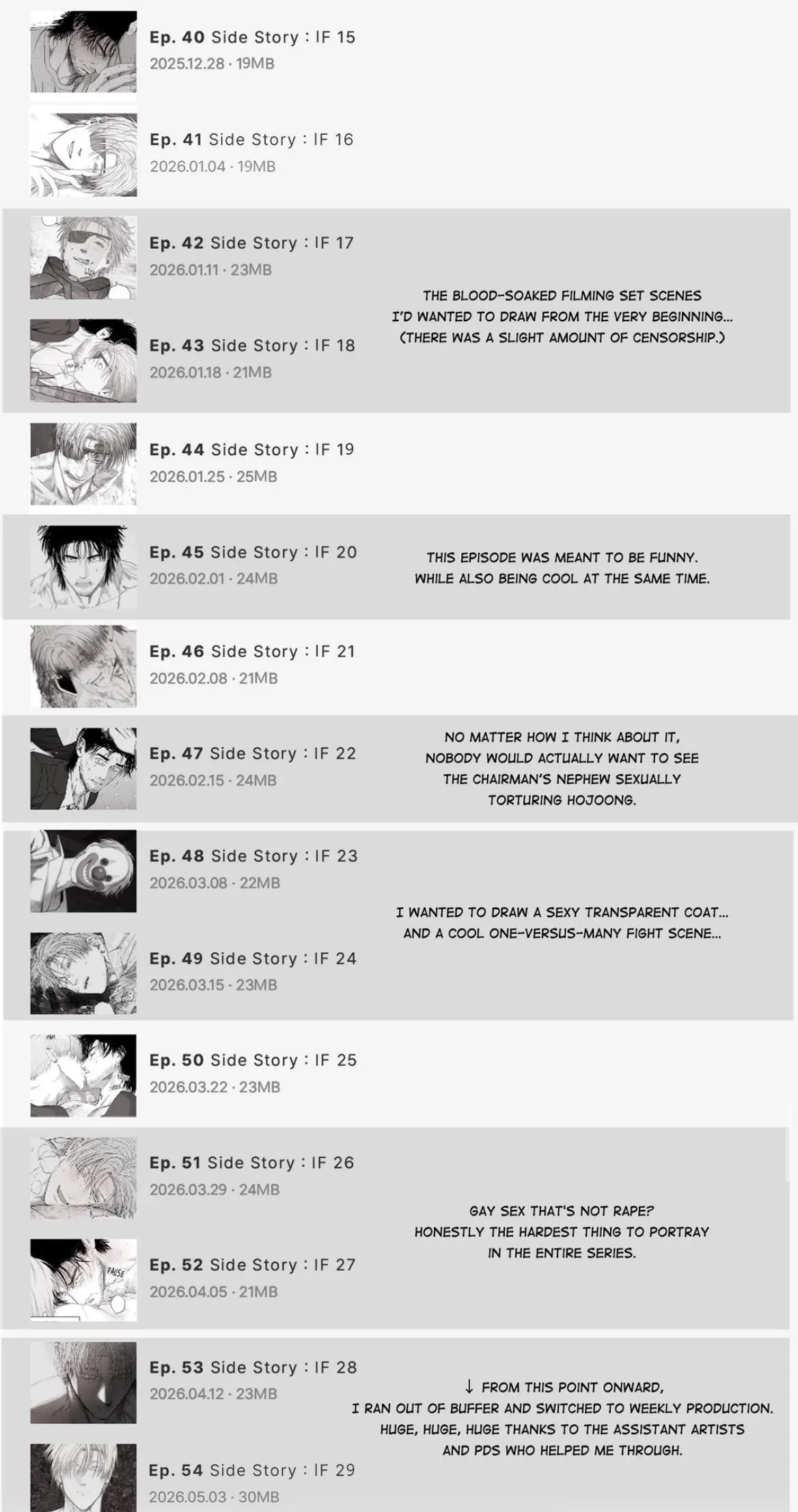 Afterword. : Side Story : IF Afterword, page 17
