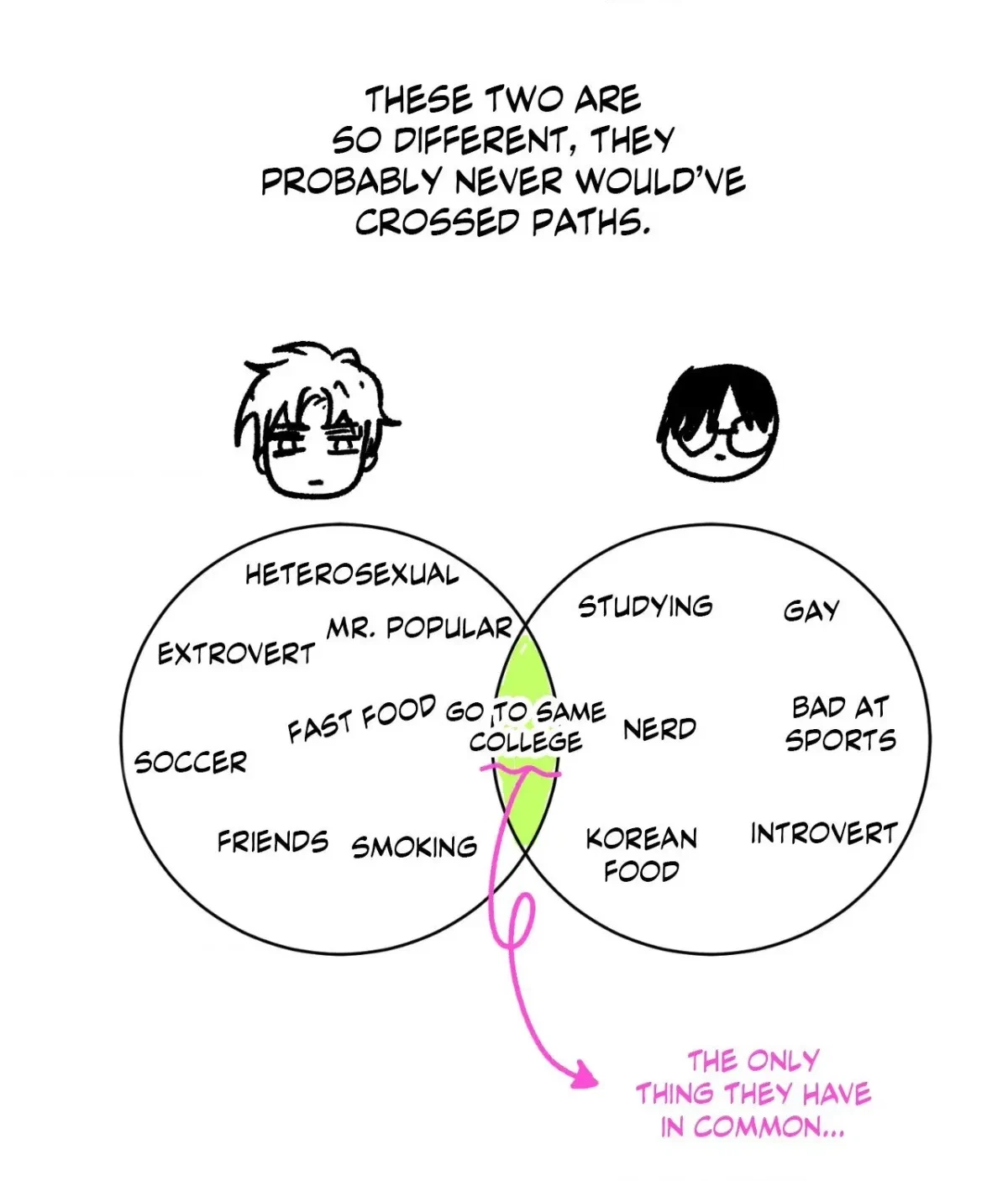 Unlock: The Nerd Boy's Double Life Chapter 16, page 7