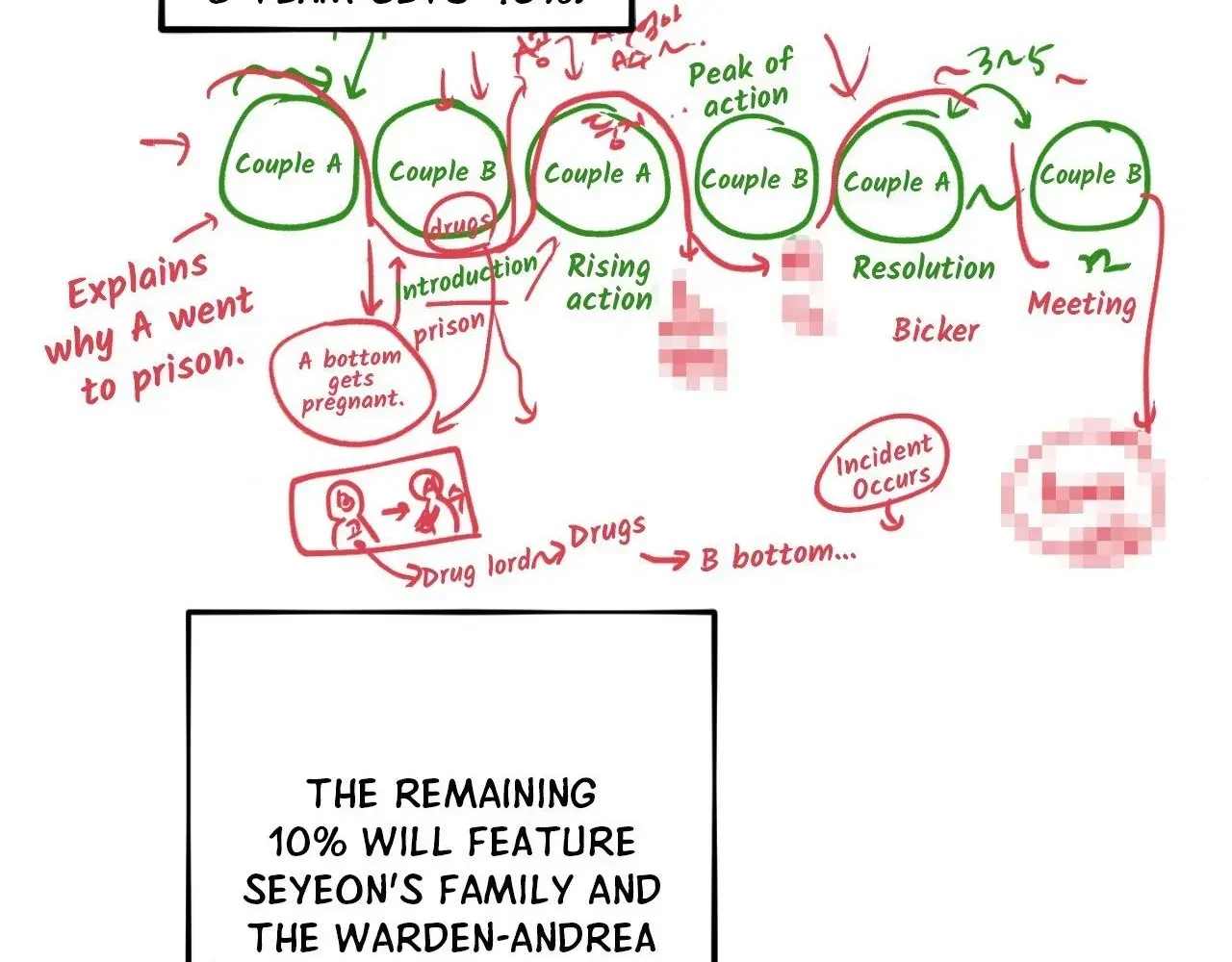 Creator's Note, page 30